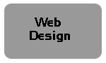 Designing Your Website