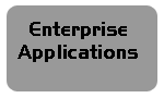 Enterprise Applications