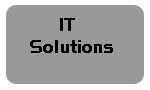 It Solutions